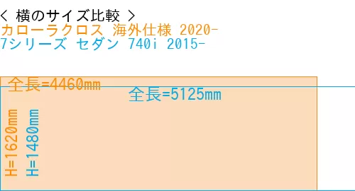 #カローラクロス 海外仕様 2020- + 7シリーズ セダン 740i 2015-